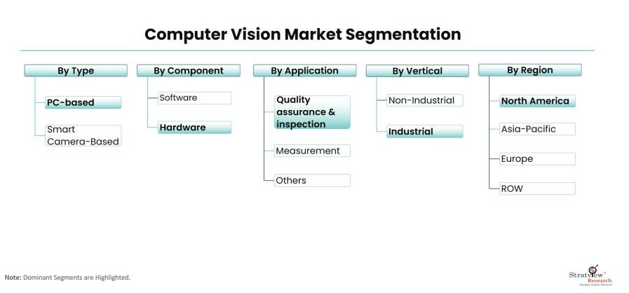 Computer-Vision-Market-Segmentation
